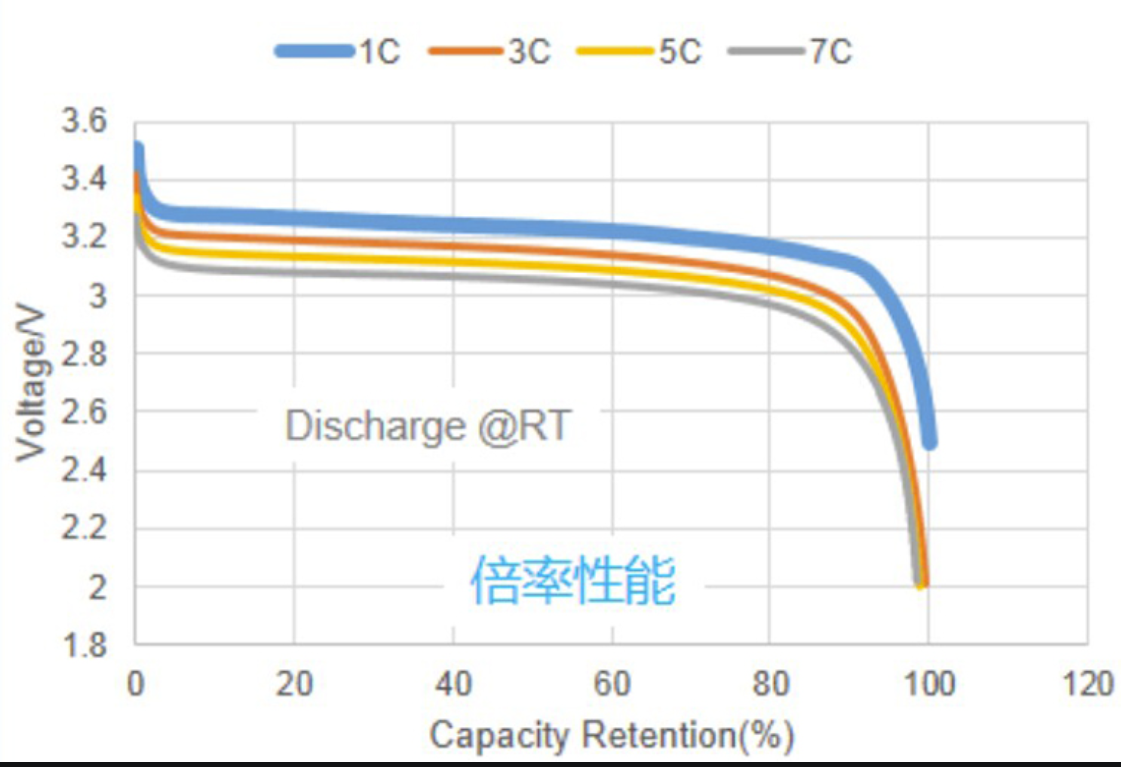 battery discharge curve