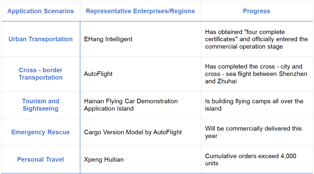 flying car application scenarios table