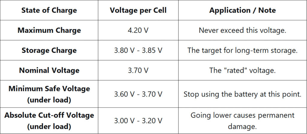 discharge voltage for a lipo battery