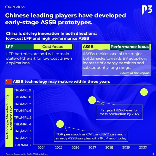 all-solid-state batteries-3