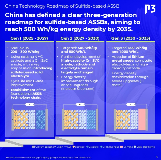 all solid state batteries 4