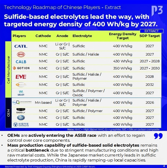 all solid state batteries 5