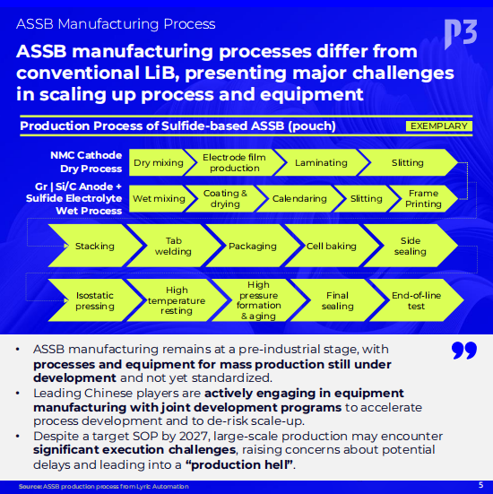 all solid state batteries 6