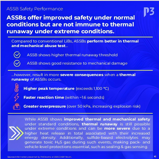 all solid state batteries 7