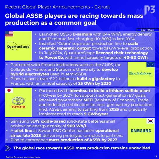 all solid state batteries 8