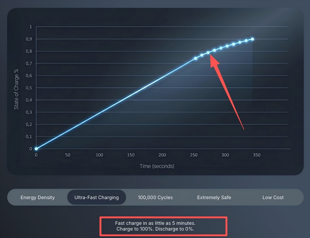 solid state battery charging curve