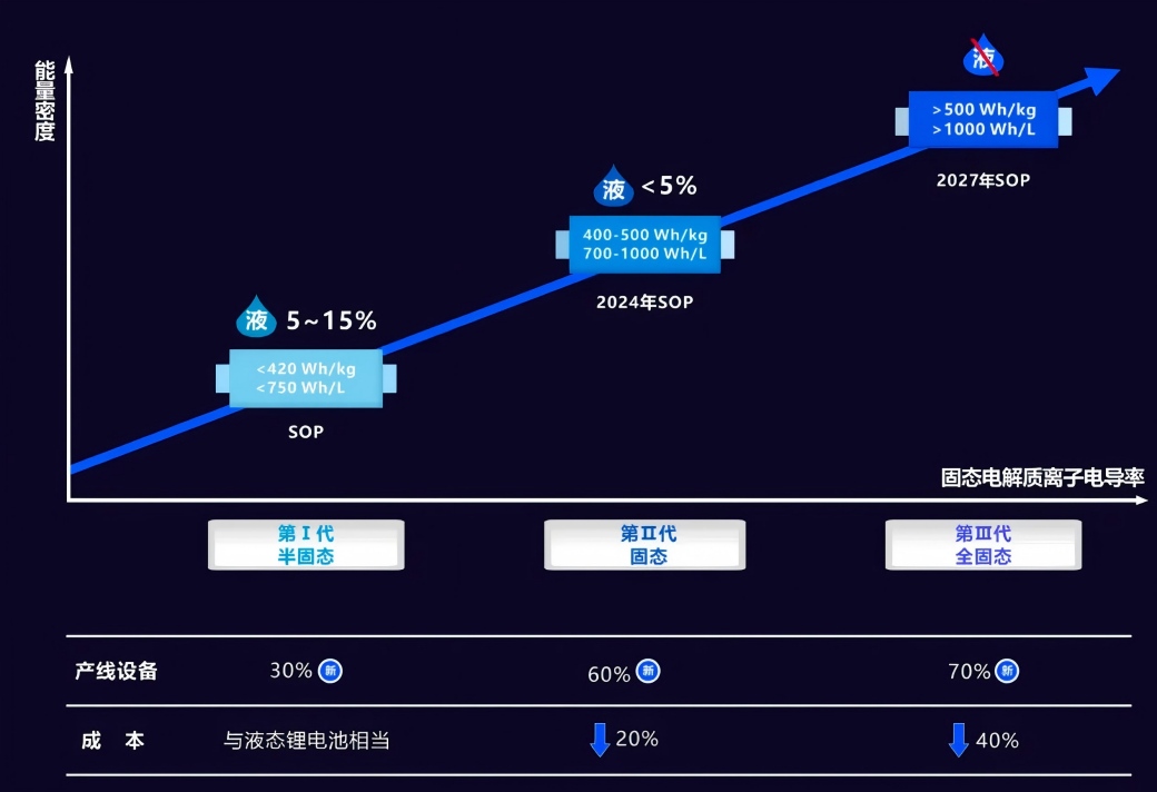 solid state battery for military drones