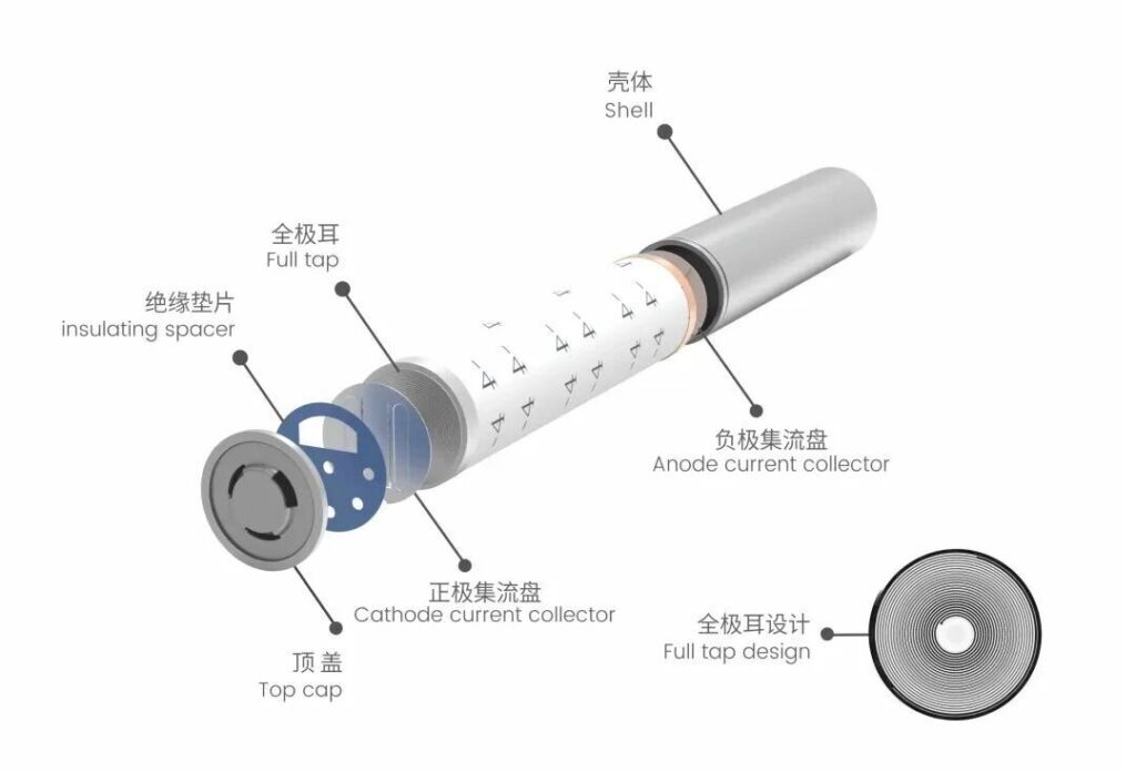 how to adopt tabless cylindrical cells structure in to drone