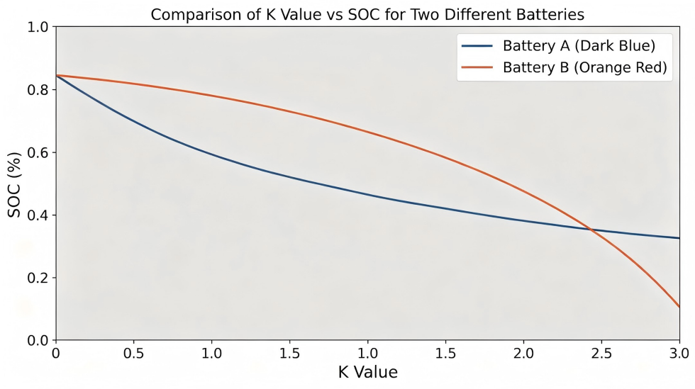 k‑value curve diagram for drone batteries(1)