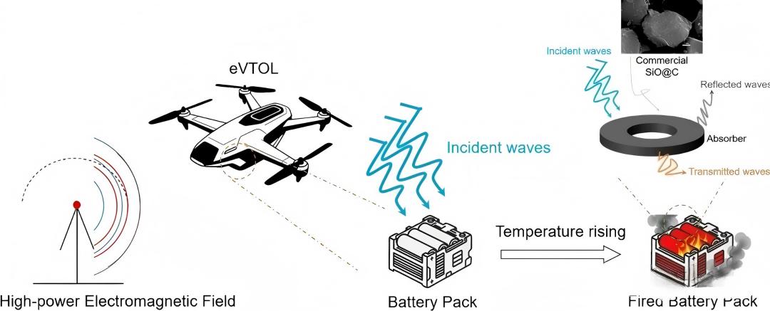 high energy batteries