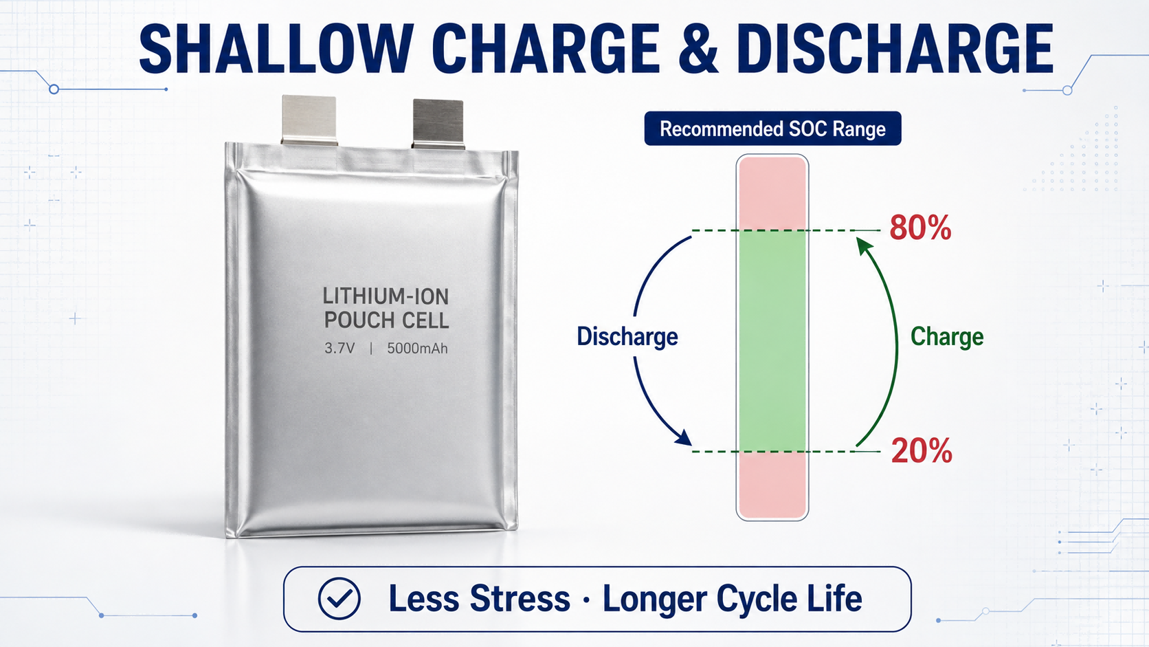 lipo battery shallow charge and discharge
