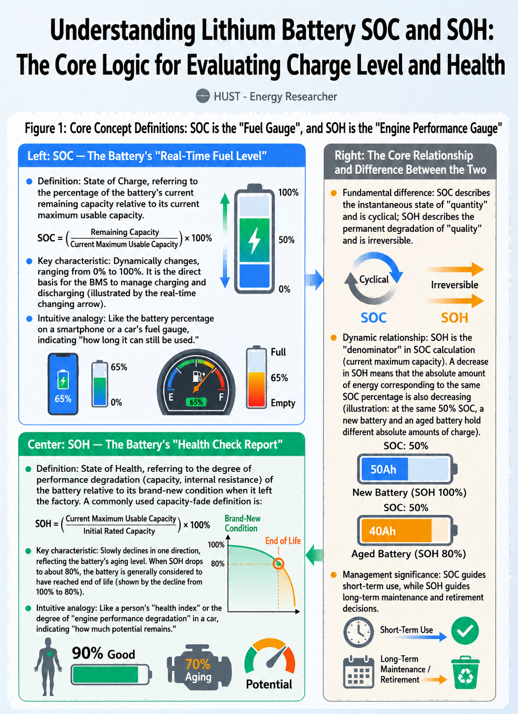 understanding li ion battery soc and soh 1