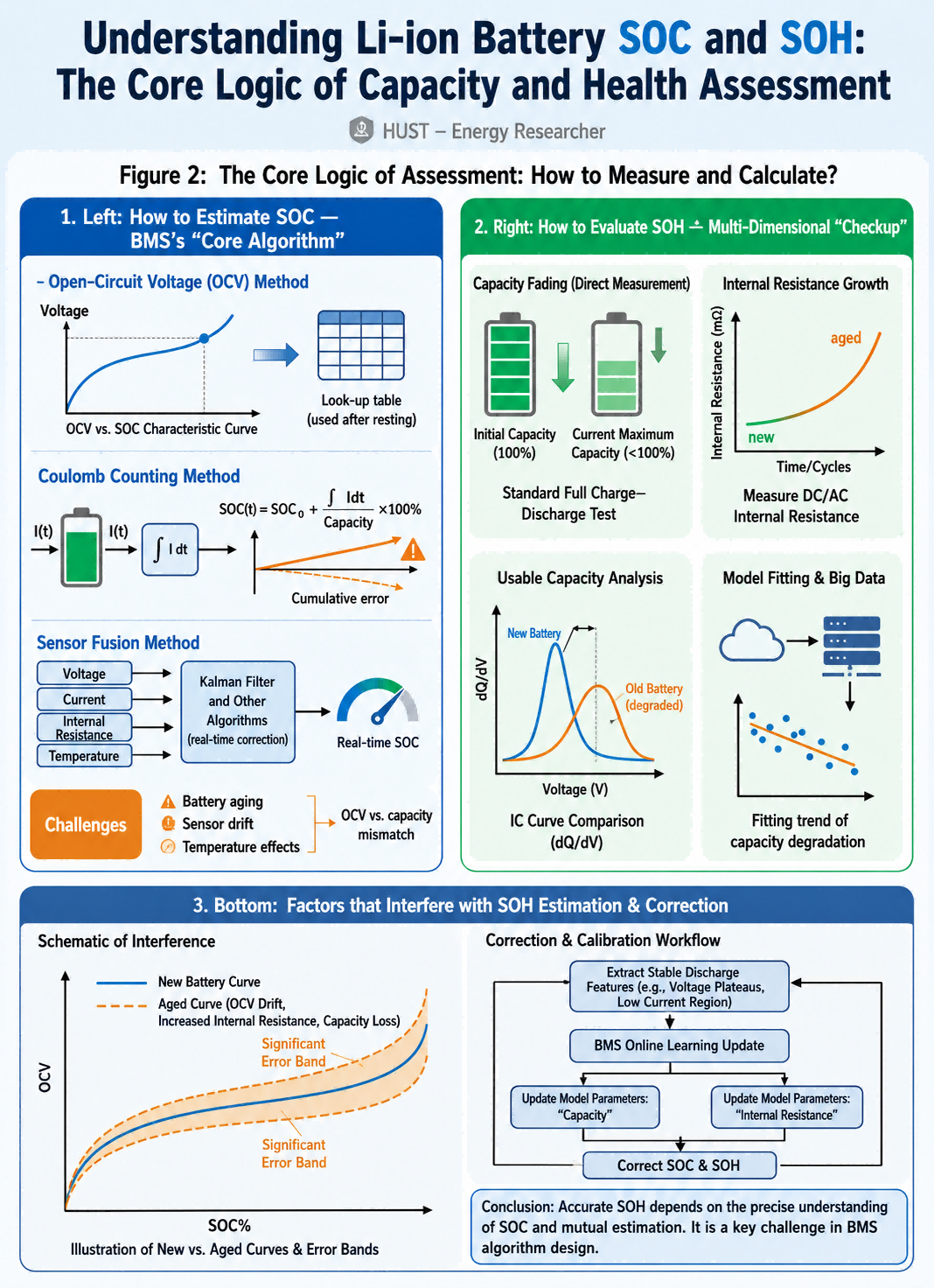understanding li ion battery soc and soh 2