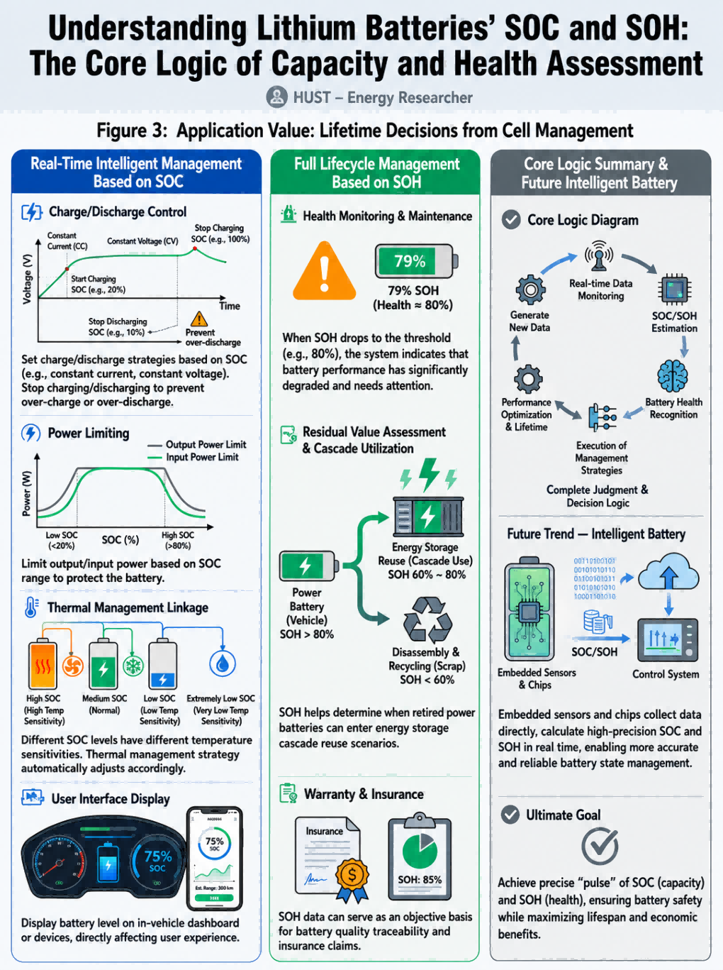 understanding li ion battery soc and soh 3